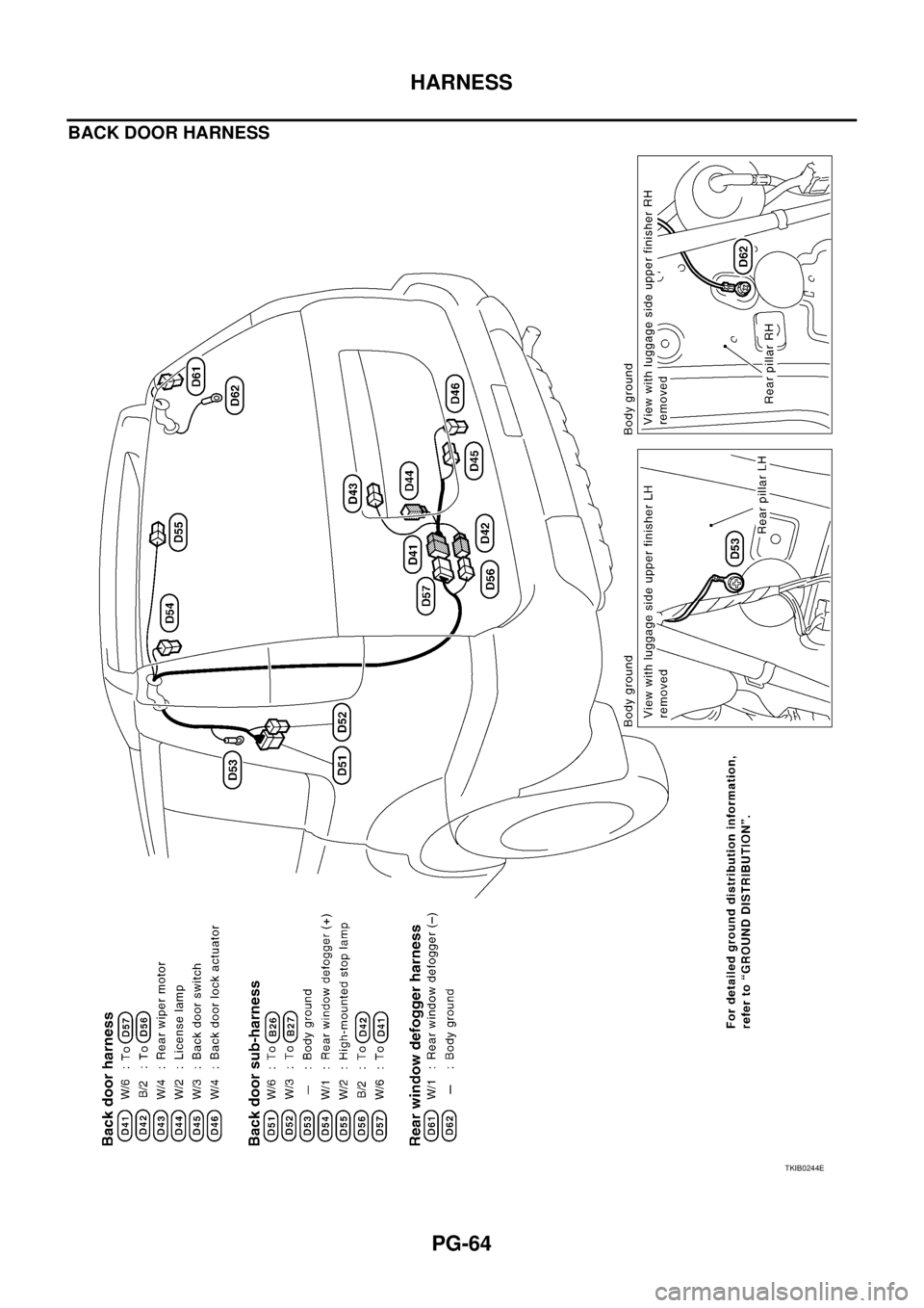 NISSAN X-TRAIL 2005 Service Repair Manual PG-64
HARNESS
BACK DOOR HARNESS
TKIB0244E NISSAN X-TRAIL 2005 Service Repair Manual PG-64
HARNESS
BACK DOOR HARNESS
TKIB0244E