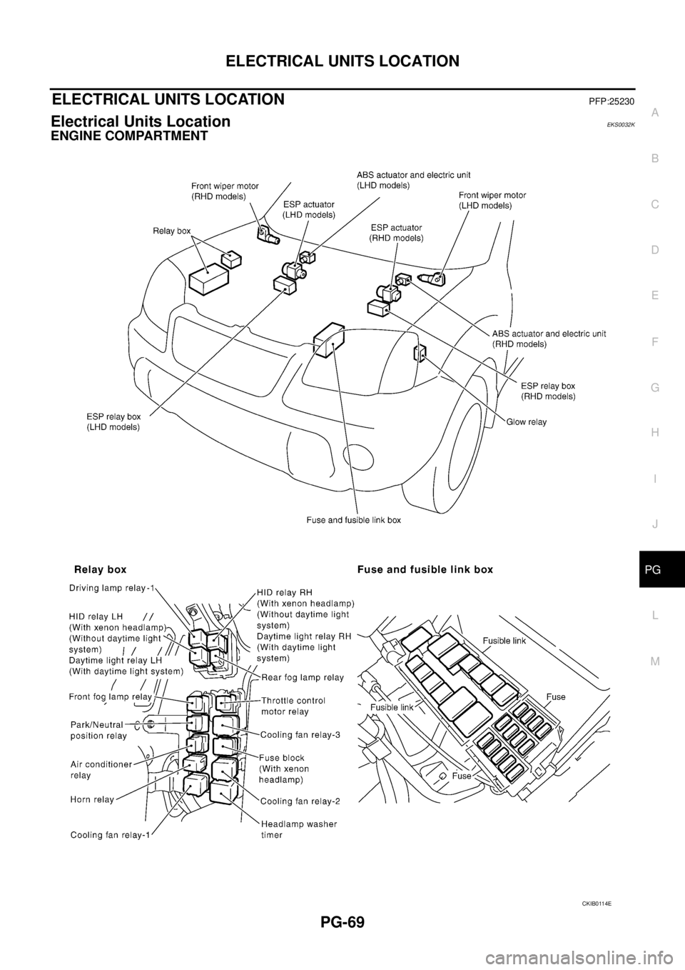 NISSAN X-TRAIL 2005  Service Repair Manual ELECTRICAL UNITS LOCATION
PG-69
C
D
E
F
G
H
I
J
L
MA
B
PG
 
ELECTRICAL UNITS LOCATIONPFP:25230
Electrical Units Location EKS0032K
ENGINE COMPARTMENT 
CKIB0114E 