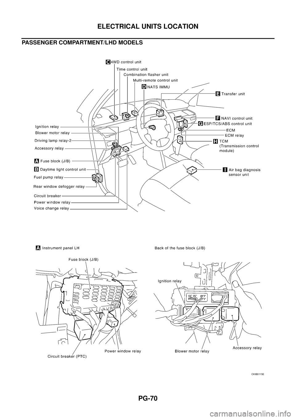 NISSAN X-TRAIL 2005  Service Repair Manual PG-70
ELECTRICAL UNITS LOCATION
 
PASSENGER COMPARTMENT/LHD MODELS
CKIB0115E 