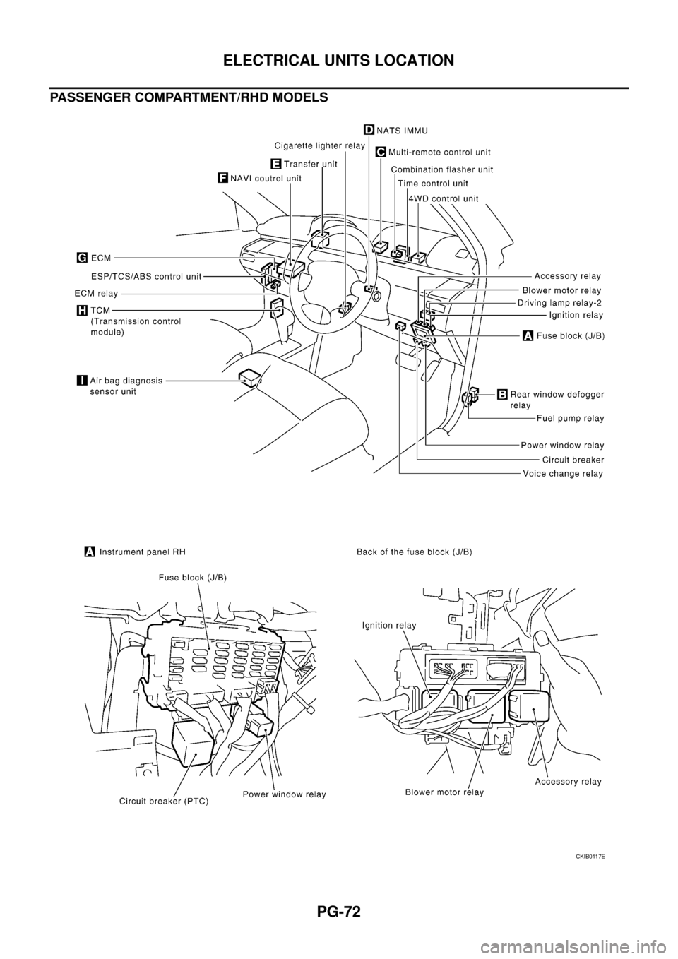 NISSAN X-TRAIL 2005  Service Repair Manual PG-72
ELECTRICAL UNITS LOCATION
 
PASSENGER COMPARTMENT/RHD MODELS
CKIB0117E 
