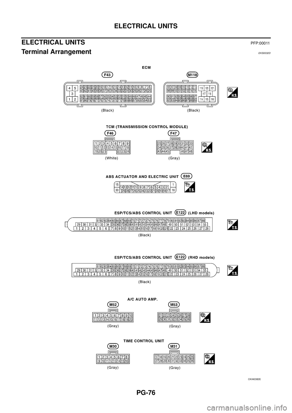 NISSAN X-TRAIL 2005  Service Repair Manual PG-76
ELECTRICAL UNITS
 
ELECTRICAL UNITS PFP:00011
Terminal Arrangement EKS0032D
CKIA0382E 