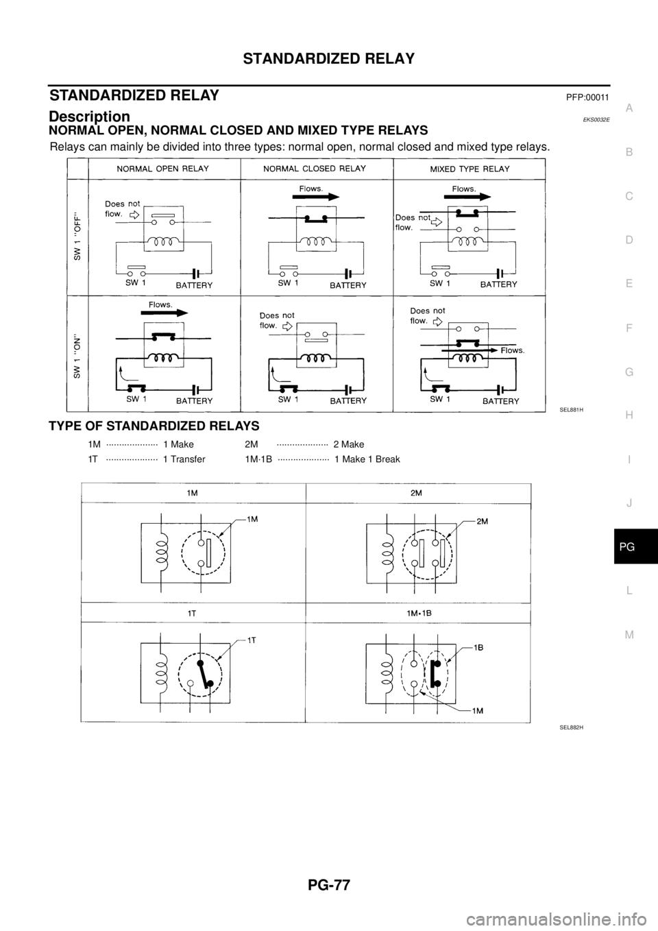 NISSAN X-TRAIL 2005  Service Repair Manual STANDARDIZED RELAY
PG-77
C
D
E
F
G
H
I
J
L
MA
B
PG
 
STANDARDIZED RELAY PFP:00011
Description EKS0032E
NORMAL OPEN, NORMAL CLOSED AND MIXED TYPE RELAYS
Relays can mainly be divided into three types: n