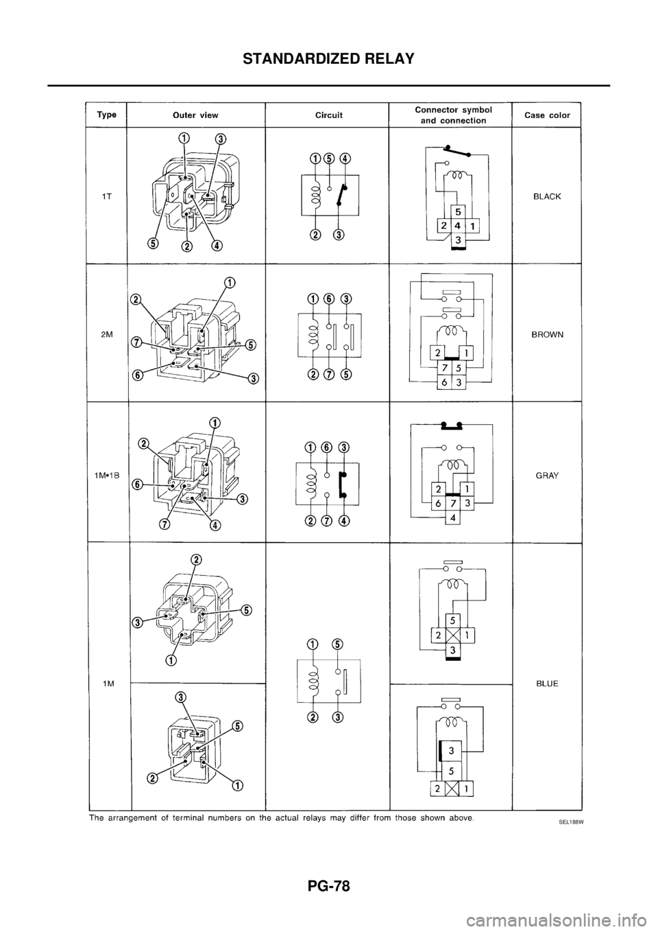NISSAN X-TRAIL 2005  Service Repair Manual PG-78
STANDARDIZED RELAY
 
SEL188W 