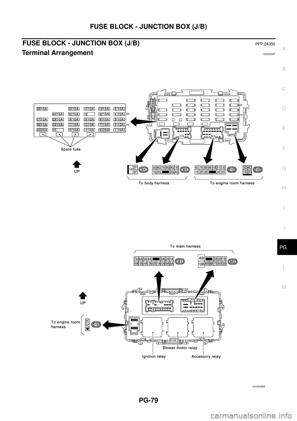 NISSAN X-TRAIL 2005  Service Repair Manual FUSE BLOCK - JUNCTION BOX (J/B)
PG-79
C
D
E
F
G
H
I
J
L
MA
B
PG
 
FUSE BLOCK - JUNCTION BOX (J/B)PFP:24350
Terminal ArrangementEKS0032F
CKIA0383E 