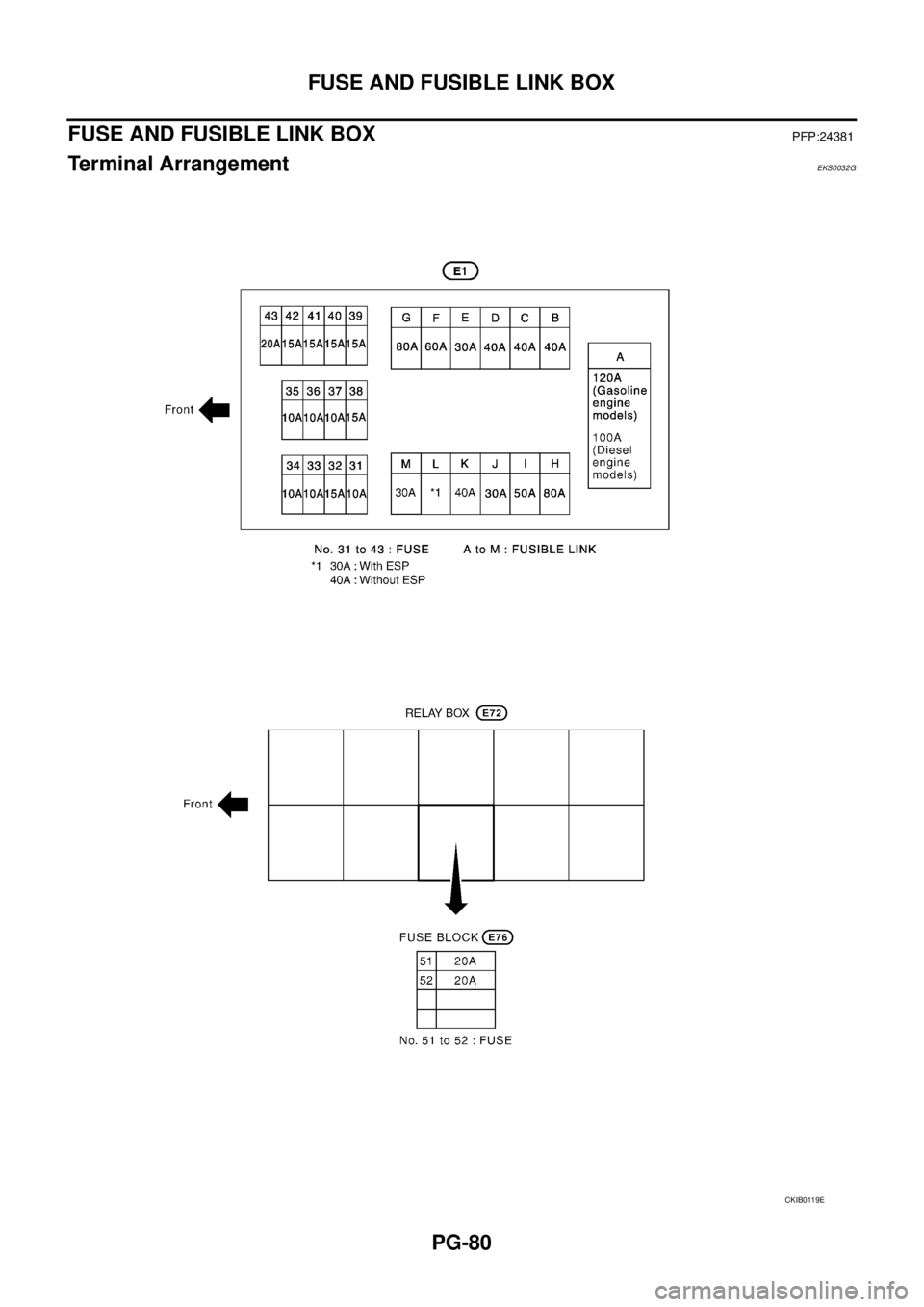 NISSAN X-TRAIL 2005  Service Repair Manual PG-80
FUSE AND FUSIBLE LINK BOX
 
FUSE AND FUSIBLE LINK BOXPFP:24381
Terminal ArrangementEKS0032G
CKIB0119E 