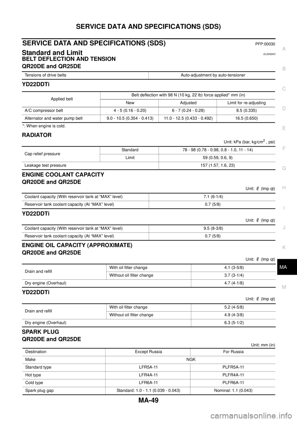 NISSAN X-TRAIL 2005  Service Repair Manual SERVICE DATA AND SPECIFICATIONS (SDS)
MA-49
C
D
E
F
G
H
I
J
K
MA
B
MA
 
SERVICE DATA AND SPECIFICATIONS (SDS)PFP:00030
Standard and LimitELS000K3
BELT DEFLECTION AND TENSION
QR20DE and QR25DE
YD22DDTi