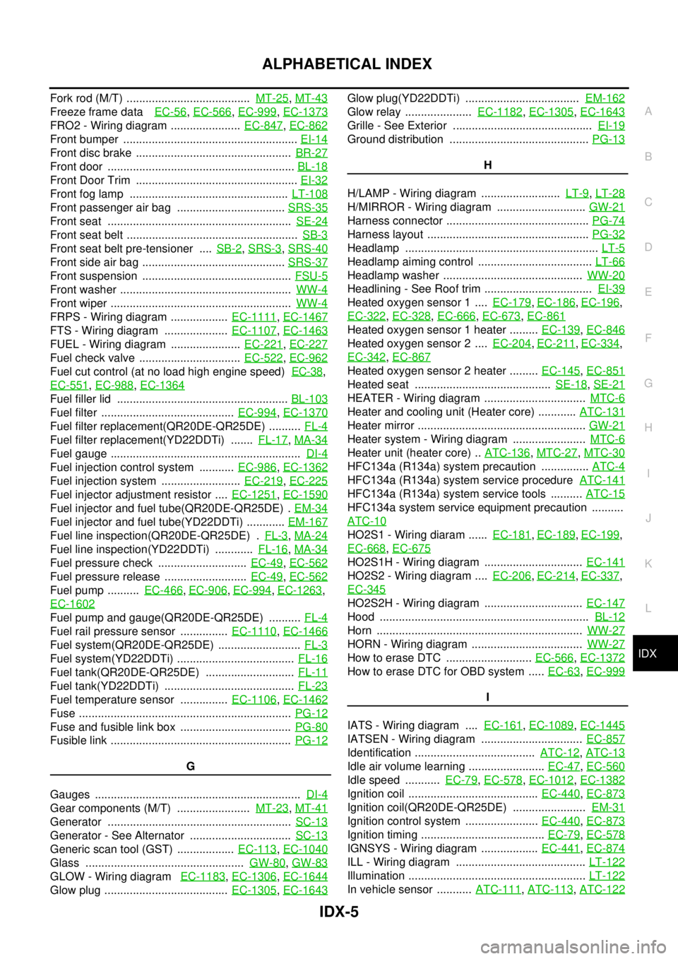 NISSAN X-TRAIL 2005  Service Repair Manual IDX-5
A
C
D
E
F
G
H
I
J
K
L B
IDX
ALPHABETICAL INDEX
Fork rod (M/T) .......................................  MT-25, MT-43
Freeze frame data   EC-56, EC-566, EC-999, EC-1373
FRO2 - Wiring diagram .....