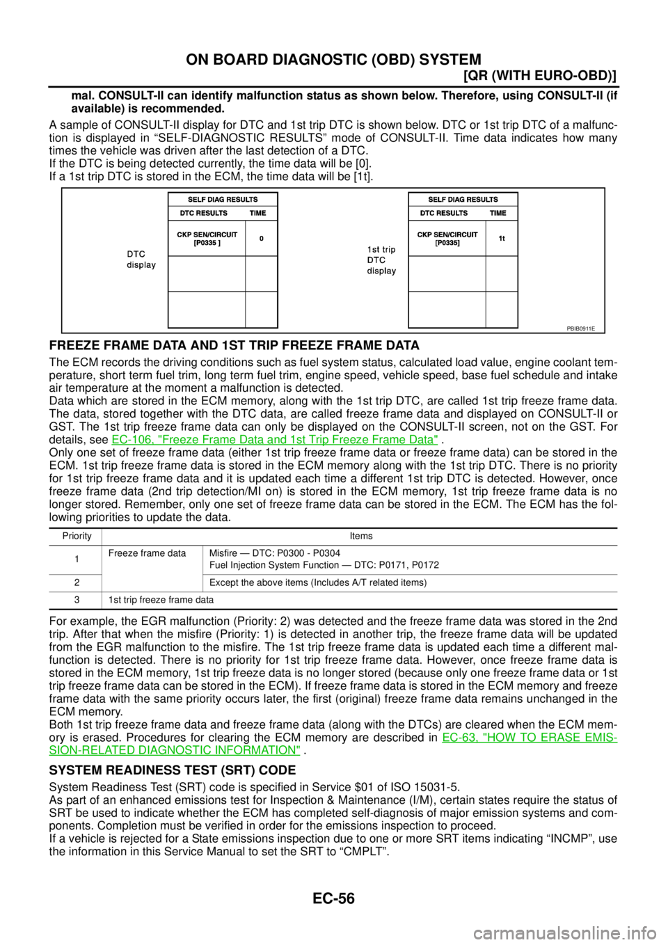 NISSAN X-TRAIL 2005  Service Repair Manual EC-56
[QR (WITH EURO-OBD)]
ON BOARD DIAGNOSTIC (OBD) SYSTEM
 
mal. CONSULT-II can identify malfunction status as shown below. Therefore, using CONSULT-II (if
available) is recommended.
A sample of CON