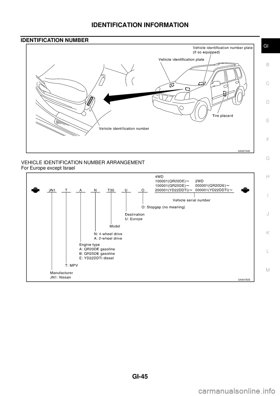 NISSAN X-TRAIL 2005  Service Service Manual IDENTIFICATION INFORMATION
GI-45
C
D
E
F
G
H
I
J
K
L
MB
GI
 
IDENTIFICATION NUMBER
VEHICLE IDENTIFICATION NUMBER ARRANGEMENT
For Europe except Israel
SAIA0744E
SAIA0782E 