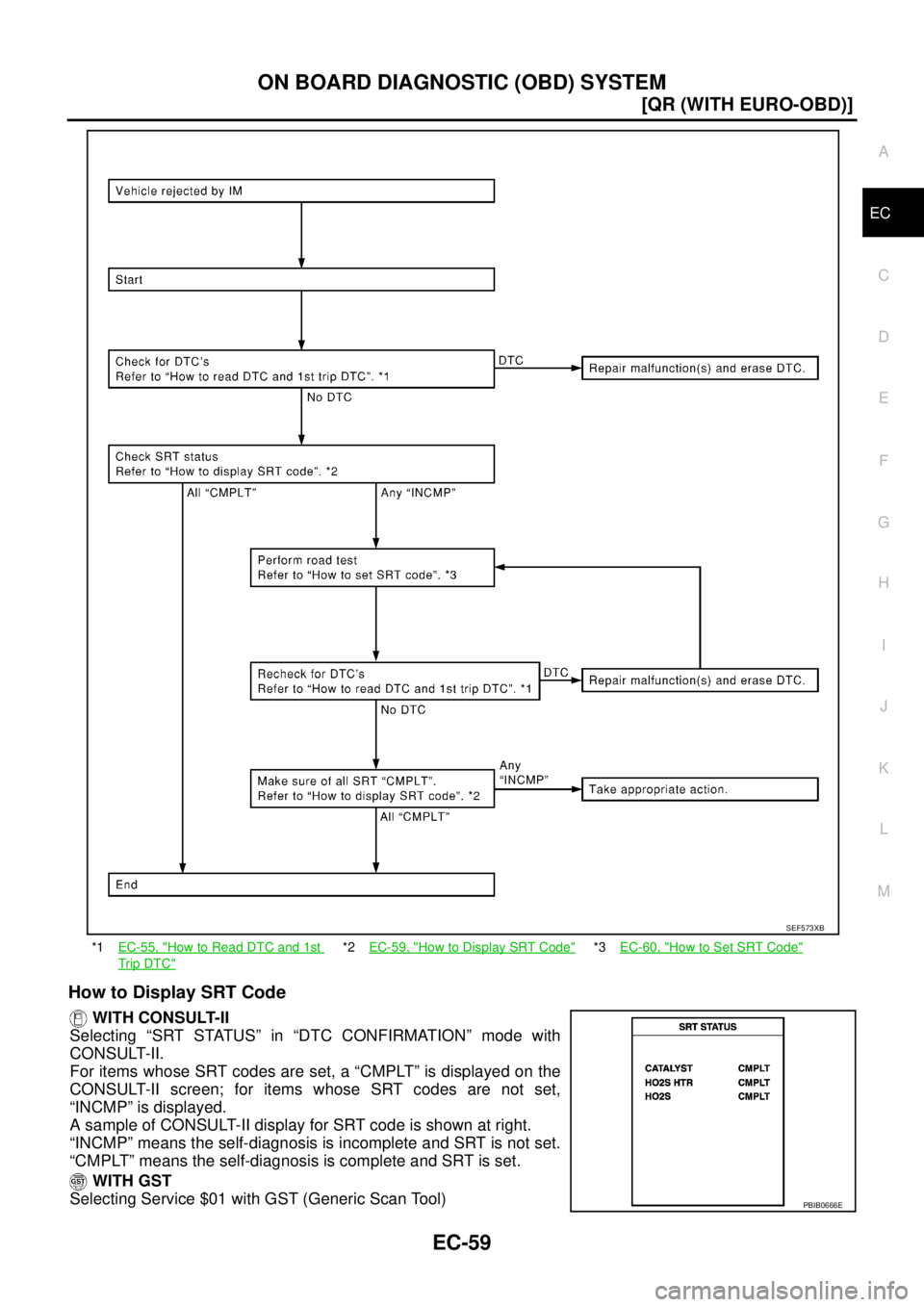 NISSAN X-TRAIL 2005  Service Repair Manual ON BOARD DIAGNOSTIC (OBD) SYSTEM
EC-59
[QR (WITH EURO-OBD)]
C
D
E
F
G
H
I
J
K
L
MA
EC
 
How to Display SRT Code
 WITH CONSULT-II
Selecting “SRT STATUS” in “DTC CONFIRMATION” mode with
CONSULT-
