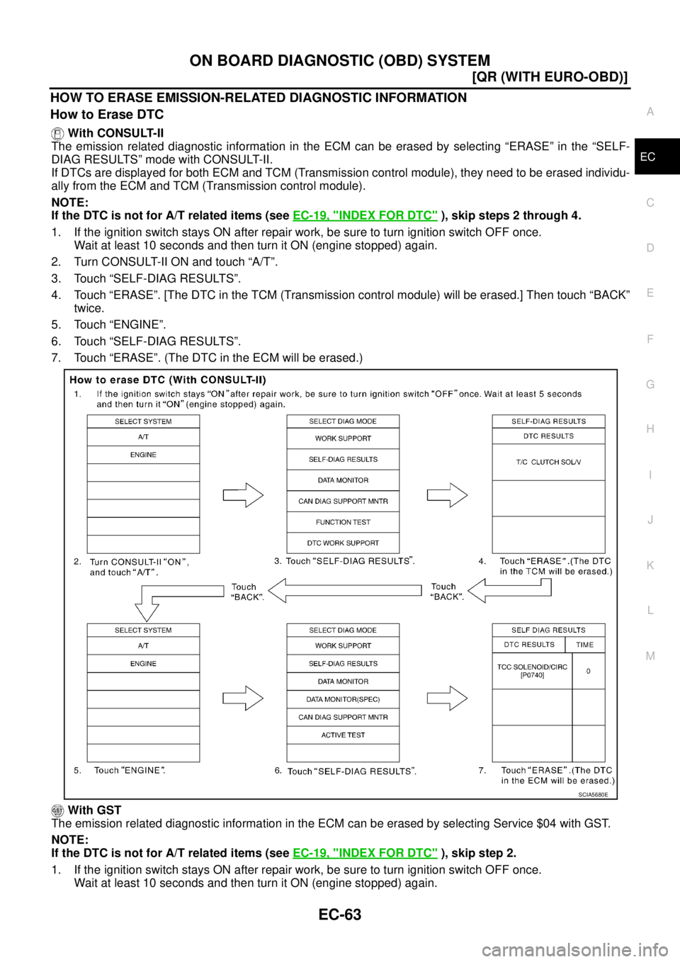 NISSAN X-TRAIL 2005  Service Repair Manual ON BOARD DIAGNOSTIC (OBD) SYSTEM
EC-63
[QR (WITH EURO-OBD)]
C
D
E
F
G
H
I
J
K
L
MA
EC
 
HOW TO ERASE EMISSION-RELATED DIAGNOSTIC INFORMATION
How to Erase DTC
 With CONSULT-II 
The emission related dia