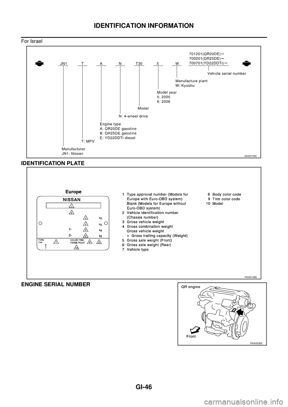 NISSAN X-TRAIL 2005  Service Service Manual GI-46
IDENTIFICATION INFORMATION
 
For Israel
IDENTIFICATION PLATE 
ENGINE SERIAL NUMBER 
SAIA0705E
PAIA0148E
PAIA0036E 