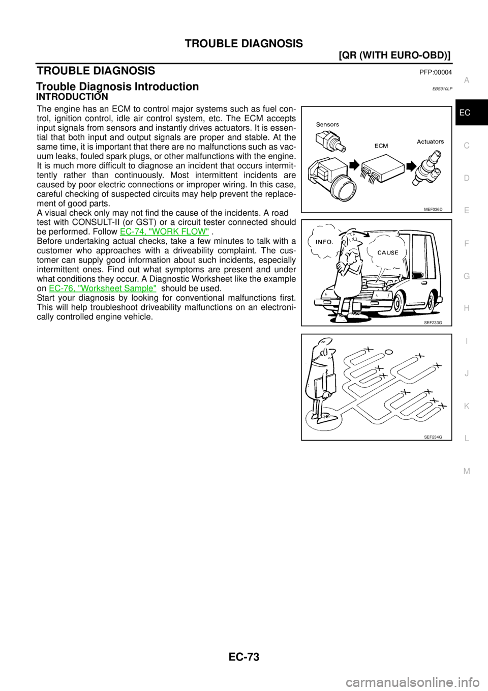 NISSAN X-TRAIL 2005  Service Repair Manual TROUBLE DIAGNOSIS
EC-73
[QR (WITH EURO-OBD)]
C
D
E
F
G
H
I
J
K
L
MA
EC
 
TROUBLE DIAGNOSISPFP:00004
Trouble Diagnosis IntroductionEBS010LP
INTRODUCTION
The engine has an ECM to control major systems s