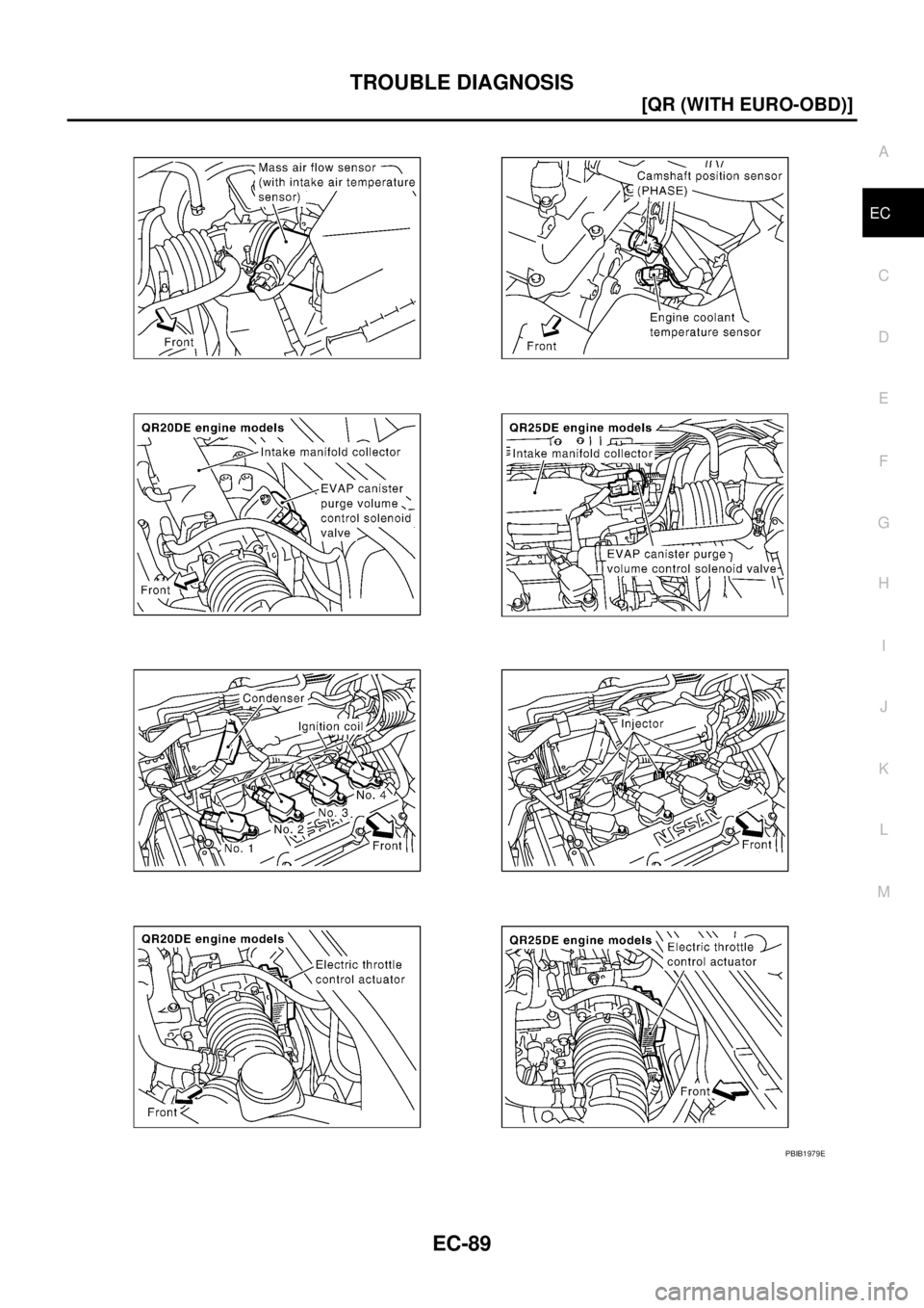 NISSAN X-TRAIL 2005  Service Repair Manual TROUBLE DIAGNOSIS
EC-89
[QR (WITH EURO-OBD)]
C
D
E
F
G
H
I
J
K
L
MA
EC
 
PBIB1979E 