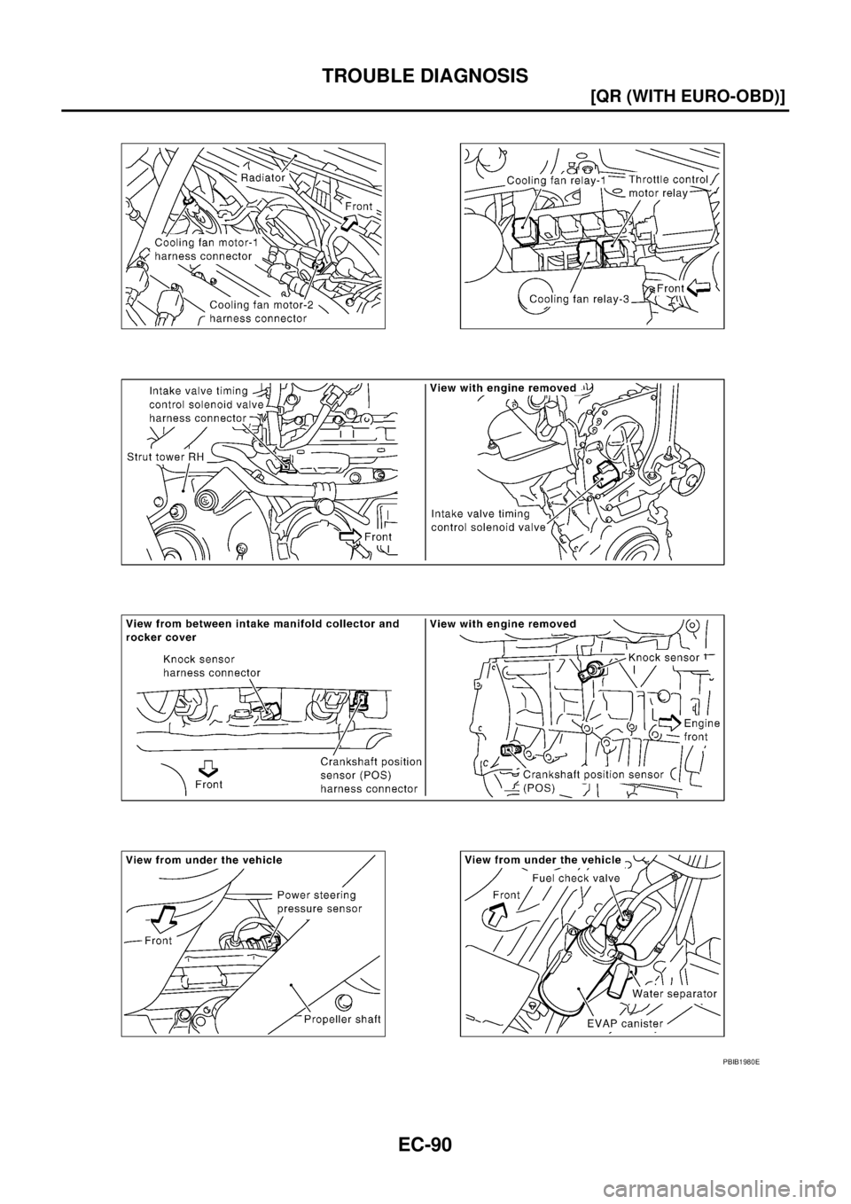 NISSAN X-TRAIL 2005  Service Repair Manual EC-90
[QR (WITH EURO-OBD)]
TROUBLE DIAGNOSIS
 
PBIB1980E 