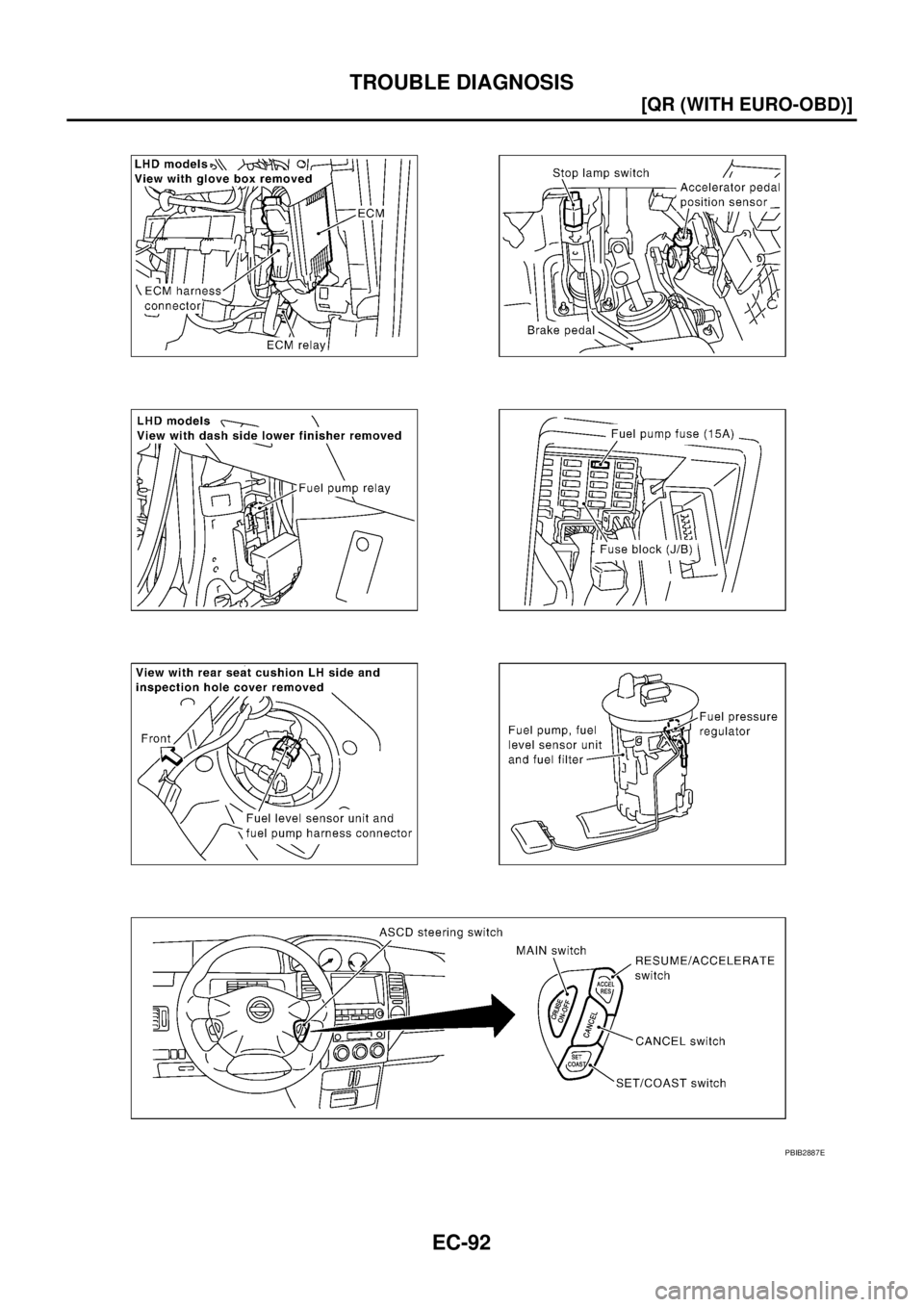 NISSAN X-TRAIL 2005  Service Repair Manual EC-92
[QR (WITH EURO-OBD)]
TROUBLE DIAGNOSIS
 
PBIB2887E 