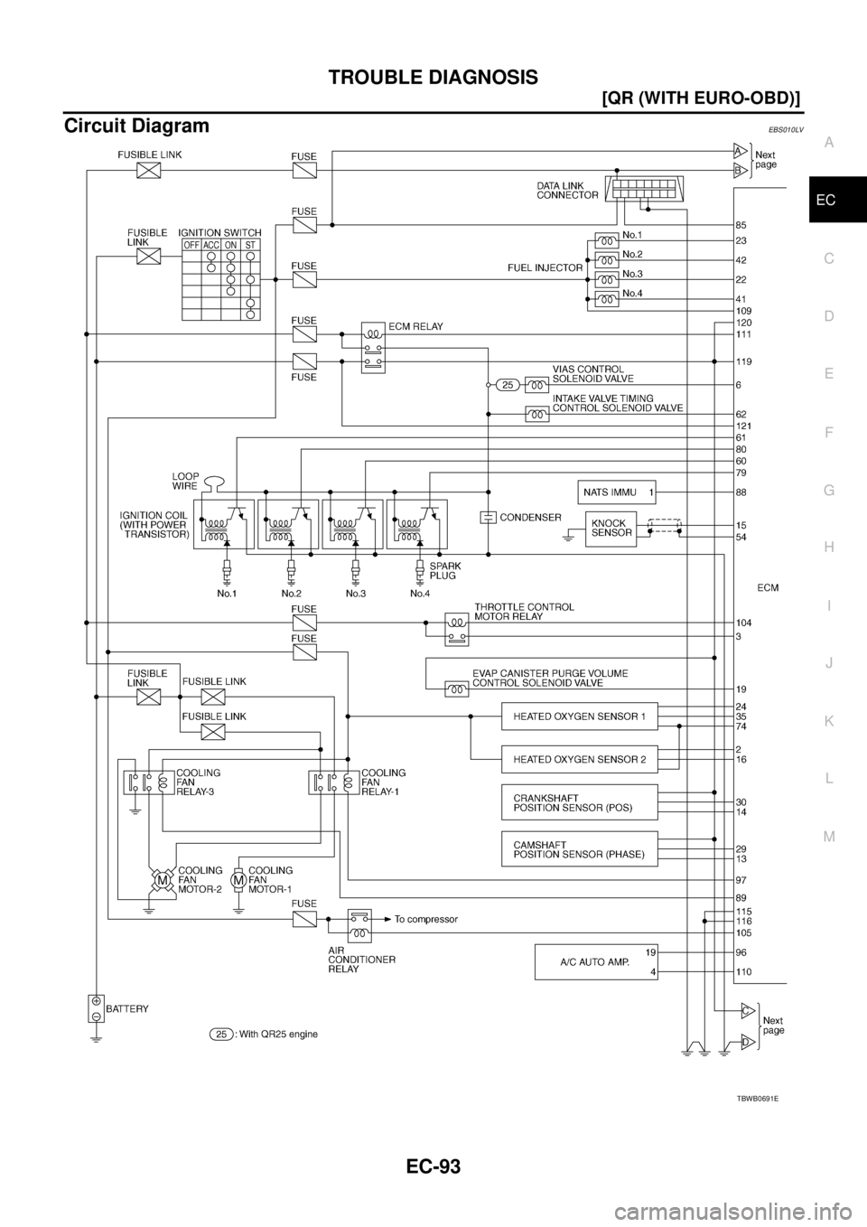 NISSAN X-TRAIL 2005  Service Repair Manual TROUBLE DIAGNOSIS
EC-93
[QR (WITH EURO-OBD)]
C
D
E
F
G
H
I
J
K
L
MA
EC
 
Circuit DiagramEBS010LV
TBWB0691E 