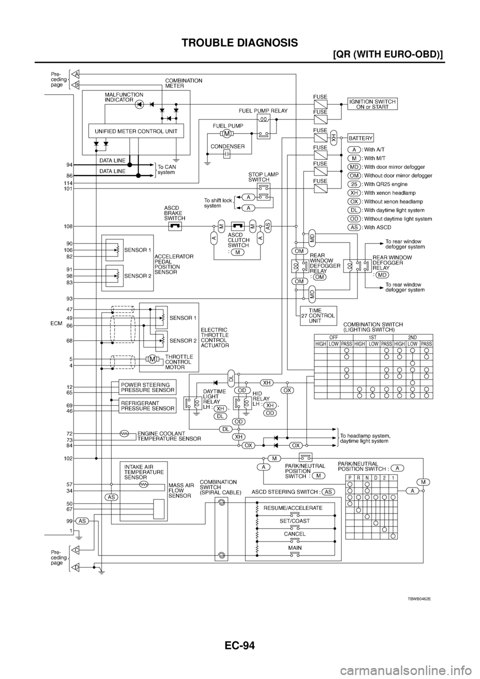 NISSAN X-TRAIL 2005  Service Repair Manual EC-94
[QR (WITH EURO-OBD)]
TROUBLE DIAGNOSIS
 
TBWB0462E 