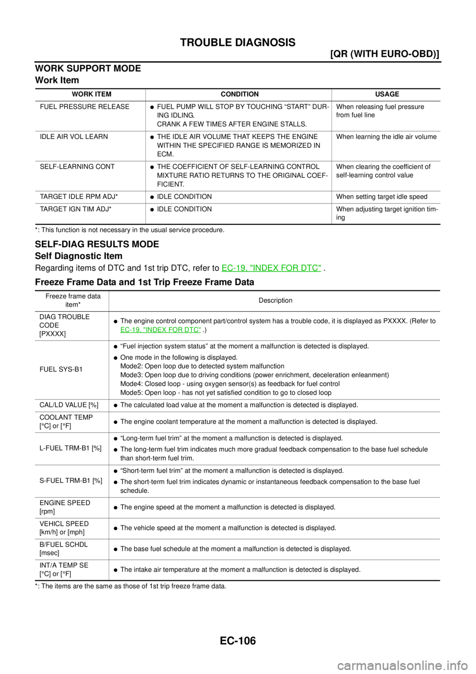 NISSAN X-TRAIL 2005  Service Repair Manual EC-106
[QR (WITH EURO-OBD)]
TROUBLE DIAGNOSIS
 
WORK SUPPORT MODE
Work Item
*: This function is not necessary in the usual service procedure.
SELF-DIAG RESULTS MODE
Self Diagnostic Item
Regarding item