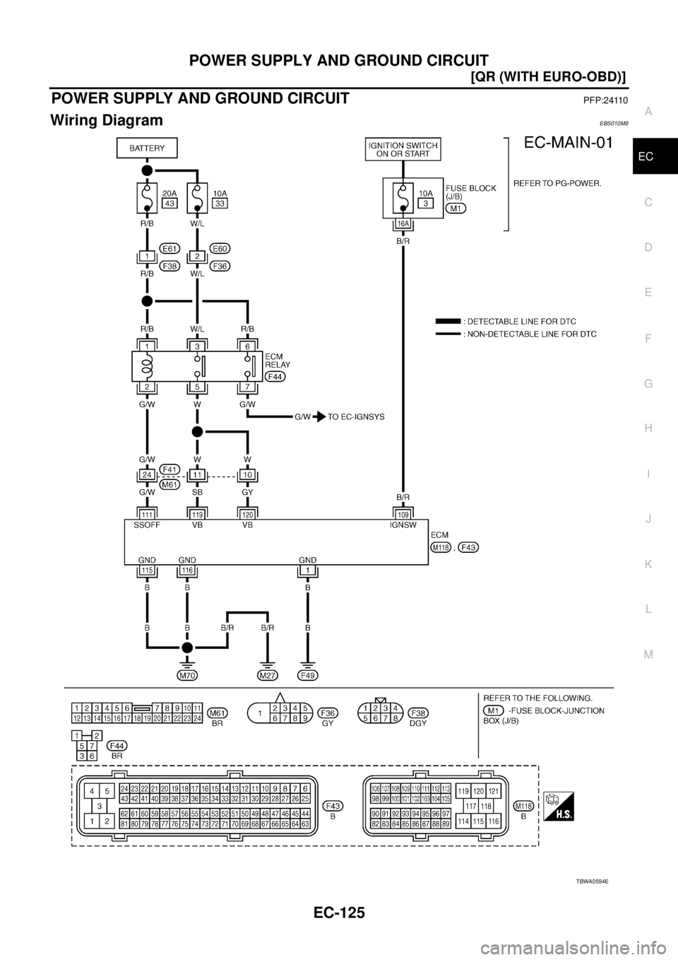 NISSAN X-TRAIL 2005  Service Repair Manual POWER SUPPLY AND GROUND CIRCUIT
EC-125
[QR (WITH EURO-OBD)]
C
D
E
F
G
H
I
J
K
L
MA
EC
 
POWER SUPPLY AND GROUND CIRCUITPFP:24110
Wiring DiagramEBS010M8
TBWA0594E 