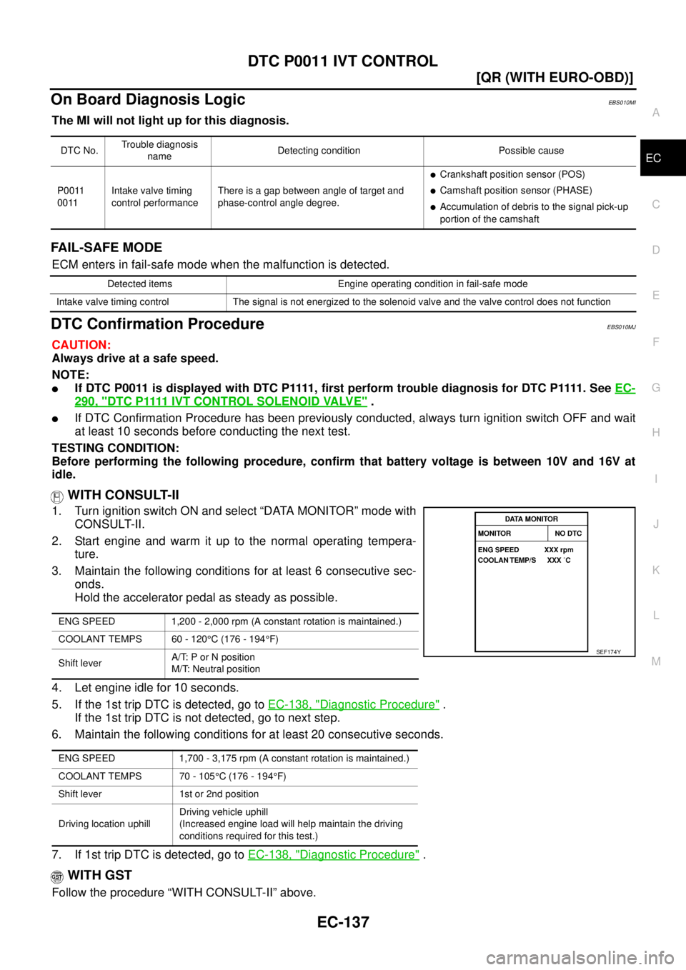 NISSAN X-TRAIL 2005  Service Repair Manual DTC P0011 IVT CONTROL
EC-137
[QR (WITH EURO-OBD)]
C
D
E
F
G
H
I
J
K
L
MA
EC
 
On Board Diagnosis LogicEBS010MI
The MI will not light up for this diagnosis.
FAIL-SAFE MODE
ECM enters in fail-safe mode 