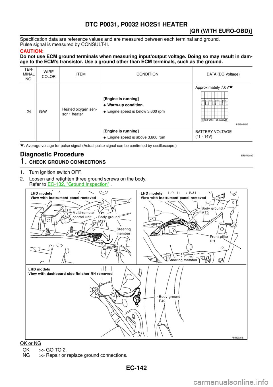 NISSAN X-TRAIL 2005  Service Repair Manual EC-142
[QR (WITH EURO-OBD)]
DTC P0031, P0032 HO2S1 HEATER
 
Specification data are reference values and are measured between each terminal and ground.
Pulse signal is measured by CONSULT-II.
CAUTION:

