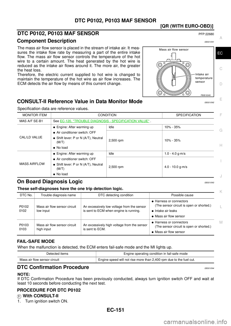 NISSAN X-TRAIL 2005  Service Repair Manual DTC P0102, P0103 MAF SENSOR
EC-151
[QR (WITH EURO-OBD)]
C
D
E
F
G
H
I
J
K
L
MA
EC
 
DTC P0102, P0103 MAF SENSORPFP:22680
Component DescriptionEBS010N1
The mass air flow sensor is placed in the stream 