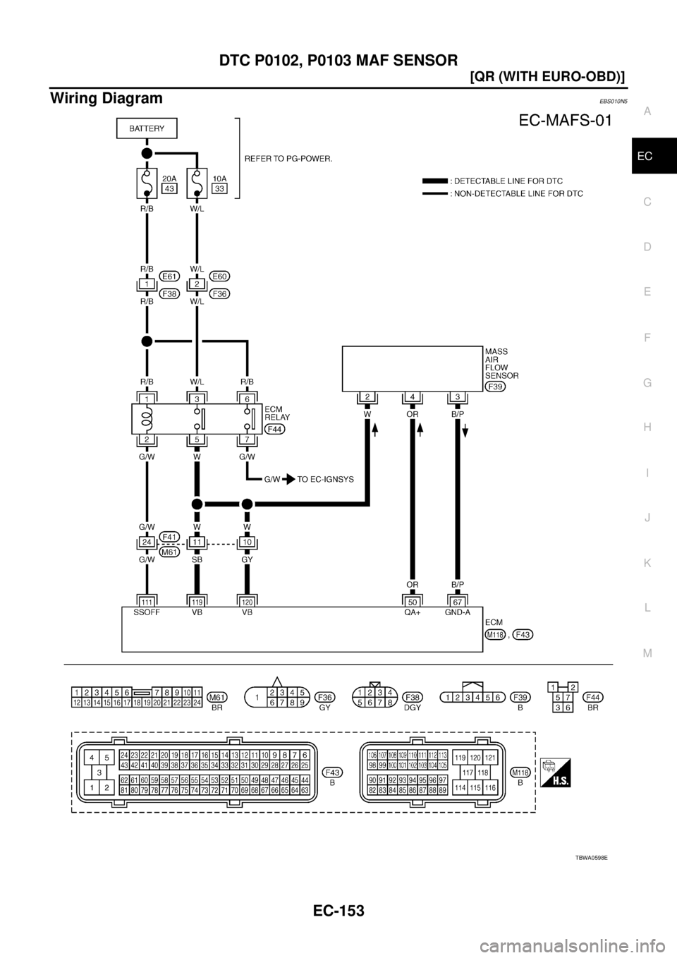NISSAN X-TRAIL 2005  Service Repair Manual DTC P0102, P0103 MAF SENSOR
EC-153
[QR (WITH EURO-OBD)]
C
D
E
F
G
H
I
J
K
L
MA
EC
 
Wiring DiagramEBS010N5
TBWA0598E 