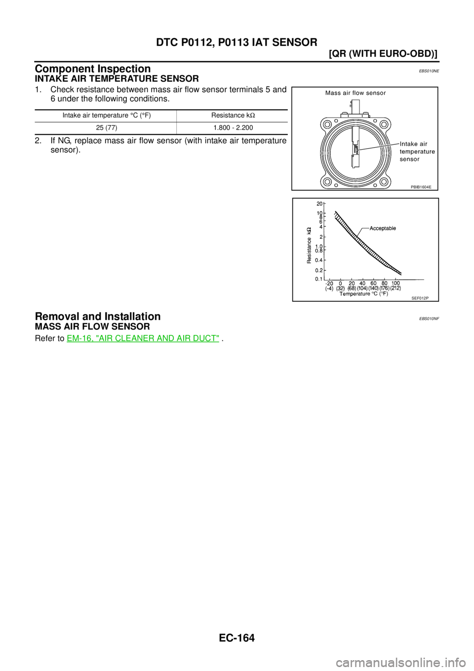 NISSAN X-TRAIL 2005  Service Repair Manual EC-164
[QR (WITH EURO-OBD)]
DTC P0112, P0113 IAT SENSOR
 
Component InspectionEBS010NE
INTAKE AIR TEMPERATURE SENSOR
1. Check resistance between mass air flow sensor terminals 5 and
6 under the follow