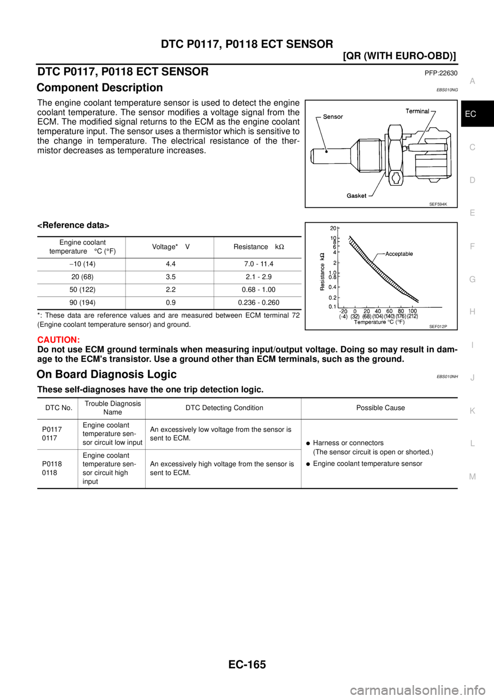NISSAN X-TRAIL 2005  Service Repair Manual DTC P0117, P0118 ECT SENSOR
EC-165
[QR (WITH EURO-OBD)]
C
D
E
F
G
H
I
J
K
L
MA
EC
 
DTC P0117, P0118 ECT SENSORPFP:22630
Component DescriptionEBS010NG
The engine coolant temperature sensor is used to 