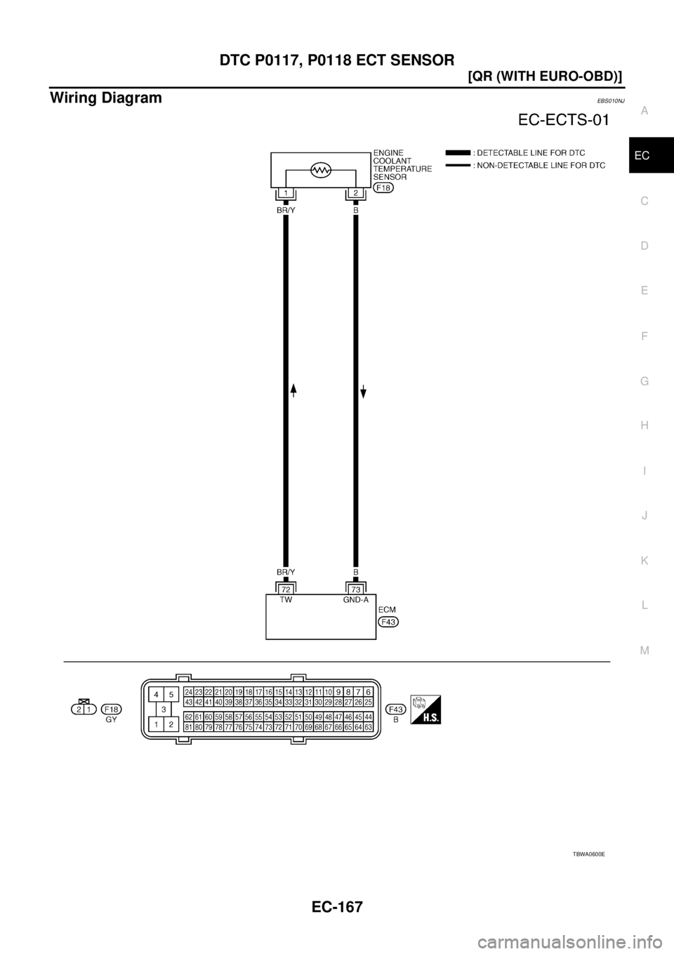 NISSAN X-TRAIL 2005  Service Repair Manual DTC P0117, P0118 ECT SENSOR
EC-167
[QR (WITH EURO-OBD)]
C
D
E
F
G
H
I
J
K
L
MA
EC
 
Wiring DiagramEBS010NJ
TBWA0600E 