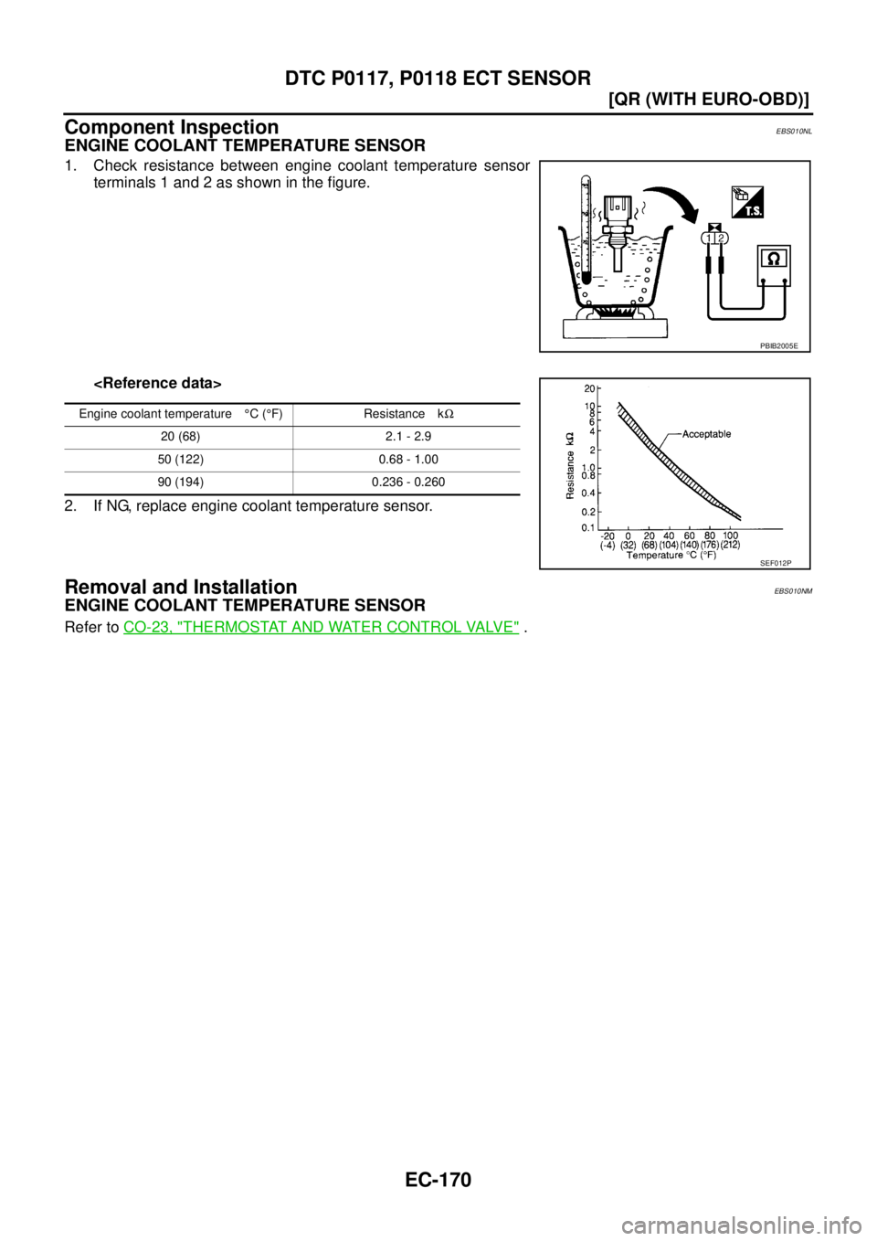 NISSAN X-TRAIL 2005  Service Repair Manual EC-170
[QR (WITH EURO-OBD)]
DTC P0117, P0118 ECT SENSOR
 
Component InspectionEBS010NL
ENGINE COOLANT TEMPERATURE SENSOR
1. Check resistance between engine coolant temperature sensor
terminals 1 and 2