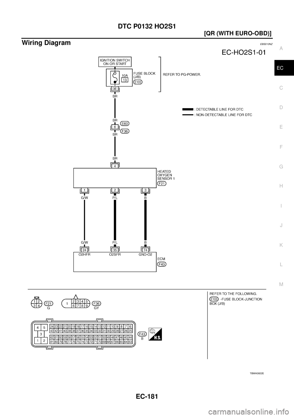 NISSAN X-TRAIL 2005  Service Repair Manual DTC P0132 HO2S1
EC-181
[QR (WITH EURO-OBD)]
C
D
E
F
G
H
I
J
K
L
MA
EC
 
Wiring DiagramEBS010NZ
TBWA0602E 