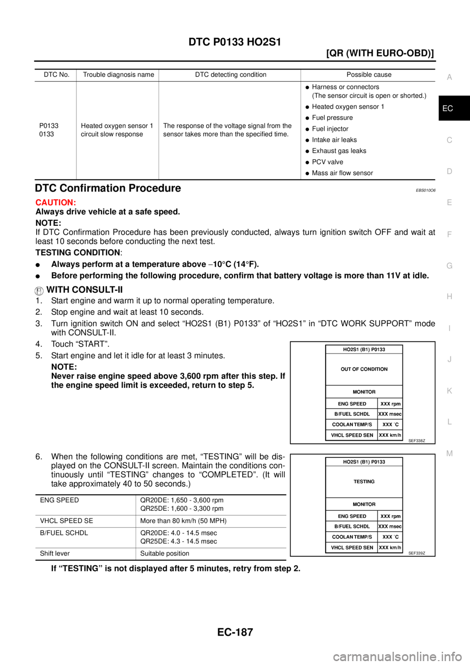 NISSAN X-TRAIL 2005  Service Repair Manual DTC P0133 HO2S1
EC-187
[QR (WITH EURO-OBD)]
C
D
E
F
G
H
I
J
K
L
MA
EC
 
DTC Confirmation ProcedureEBS010O6
CAUTION:
Always drive vehicle at a safe speed.
NOTE:
If DTC Confirmation Procedure has been p