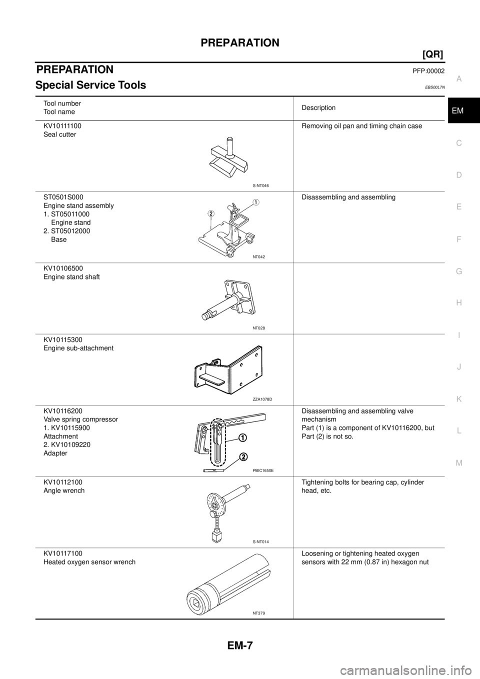 NISSAN X-TRAIL 2005  Service Manual PDF PREPARATION
EM-7
[QR]
C
D
E
F
G
H
I
J
K
L
MA
EM
 
PREPARATIONPFP:00002
Special Service ToolsEBS00L7N
Tool number
Tool nameDescription
KV10111100
Seal cutterRemoving oil pan and timing chain case
ST050