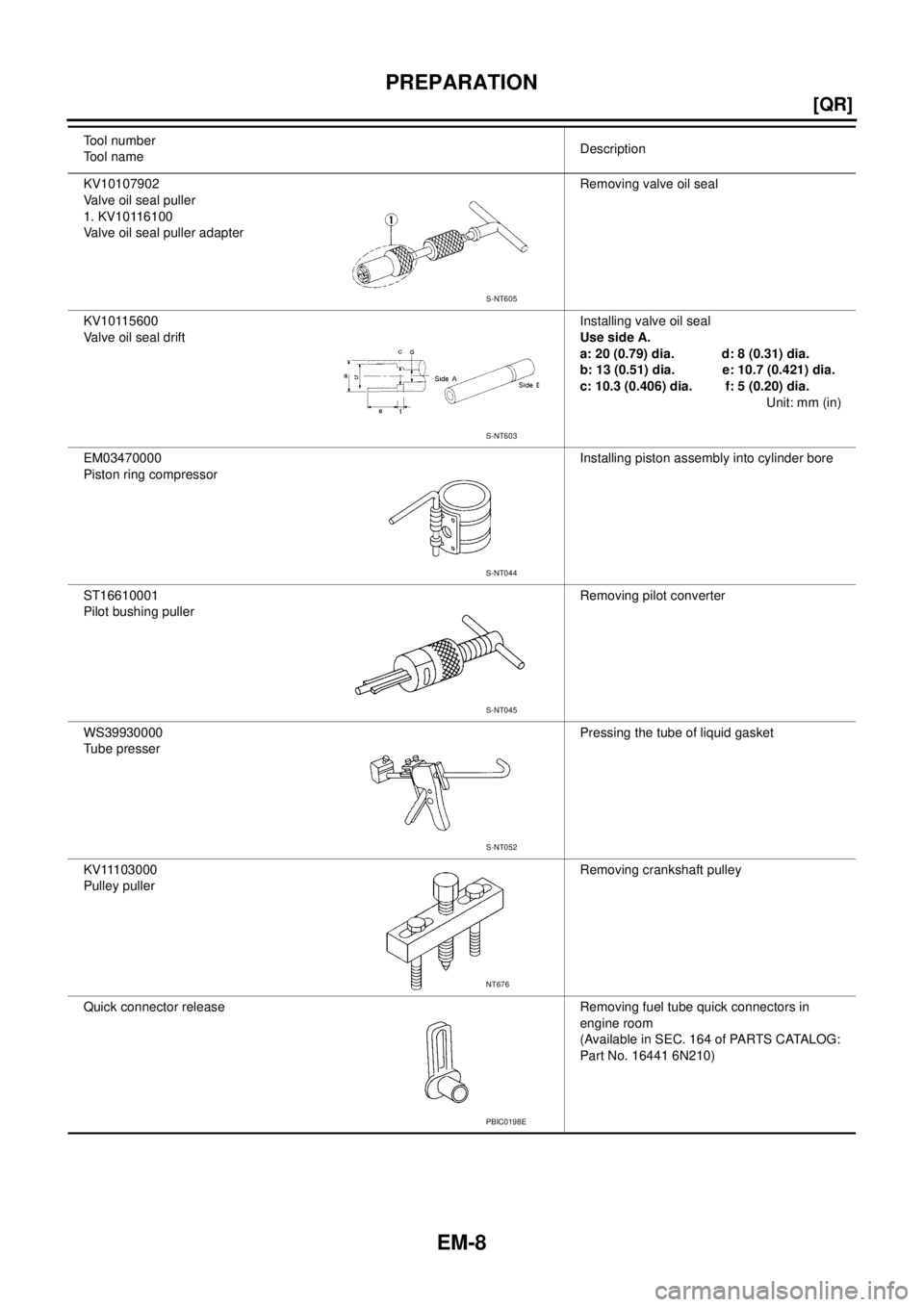 NISSAN X-TRAIL 2005  Service Owners Manual EM-8
[QR]
PREPARATION
 
KV10107902
Valve oil seal puller
1. KV10116100
Valve oil seal puller adapterRemoving valve oil seal
KV10115600
Valve oil seal driftInstalling valve oil seal
Use side A.
a: 20 (