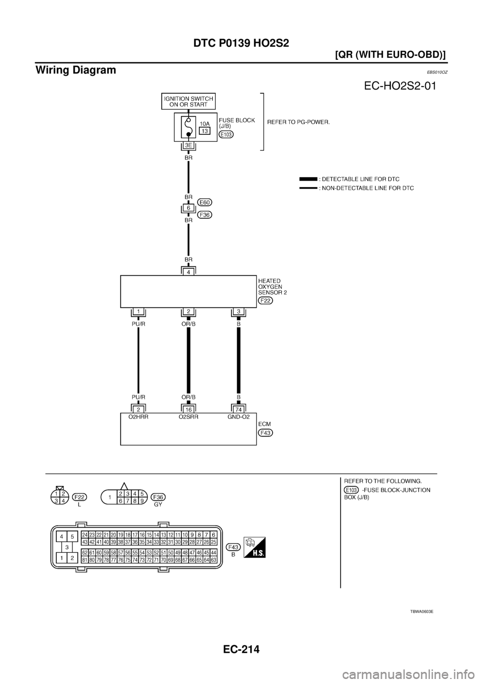 NISSAN X-TRAIL 2005  Service Repair Manual EC-214
[QR (WITH EURO-OBD)]
DTC P0139 HO2S2
 
Wiring DiagramEBS010OZ
TBWA0603E 
