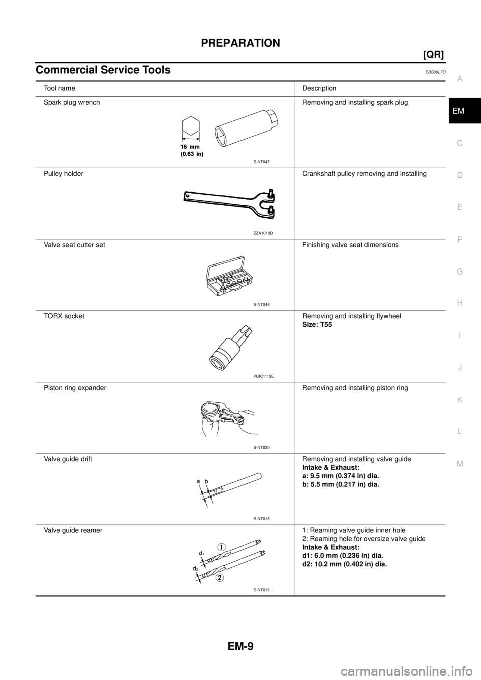 NISSAN X-TRAIL 2005  Service Manual PDF PREPARATION
EM-9
[QR]
C
D
E
F
G
H
I
J
K
L
MA
EM
 
Commercial Service ToolsEBS00L7O
Tool nameDescription
Spark plug wrench Removing and installing spark plug
Pulley holderCrankshaft pulley removing and