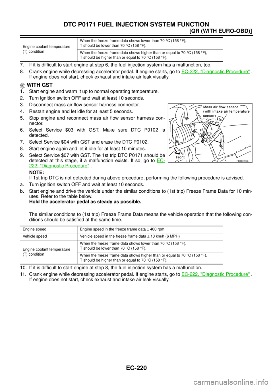 NISSAN X-TRAIL 2005  Service Repair Manual EC-220
[QR (WITH EURO-OBD)]
DTC P0171 FUEL INJECTION SYSTEM FUNCTION
 
7. If it is difficult to start engine at step 6, the fuel injection system has a malfunction, too.
8. Crank engine while depressi