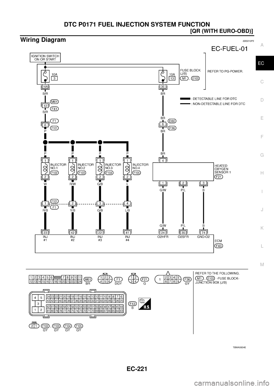 NISSAN X-TRAIL 2005  Service Repair Manual DTC P0171 FUEL INJECTION SYSTEM FUNCTION
EC-221
[QR (WITH EURO-OBD)]
C
D
E
F
G
H
I
J
K
L
MA
EC
 
Wiring DiagramEBS010P5
TBWA0604E 