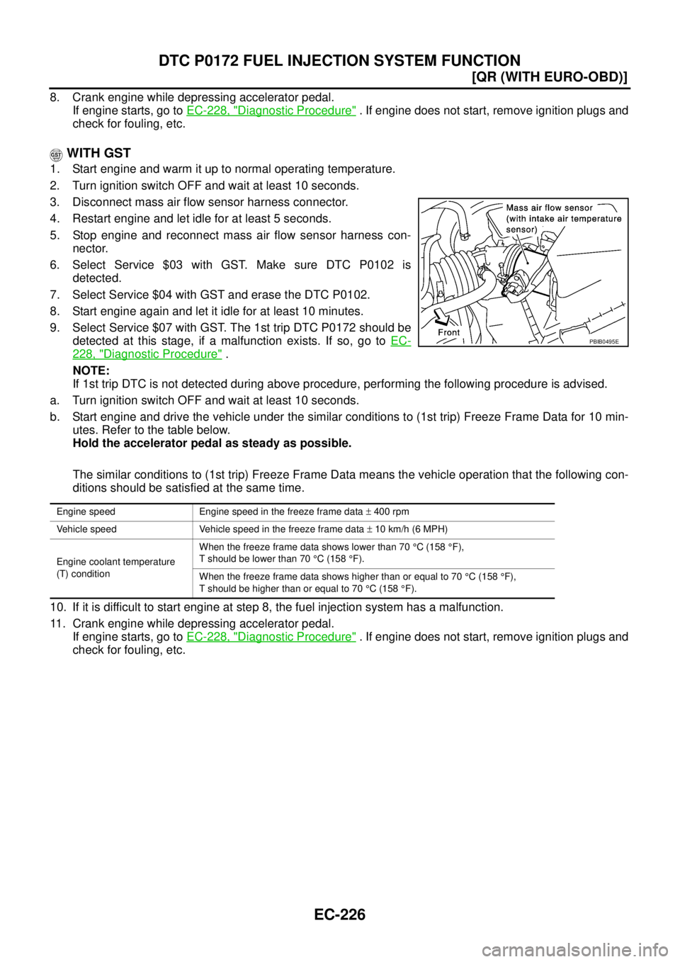 NISSAN X-TRAIL 2005  Service Repair Manual EC-226
[QR (WITH EURO-OBD)]
DTC P0172 FUEL INJECTION SYSTEM FUNCTION
 
8. Crank engine while depressing accelerator pedal.
If engine starts, go to EC-228, "
Diagnostic Procedure" . If engine does not 