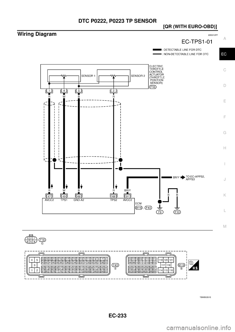 NISSAN X-TRAIL 2005  Service Repair Manual DTC P0222, P0223 TP SENSOR
EC-233
[QR (WITH EURO-OBD)]
C
D
E
F
G
H
I
J
K
L
MA
EC
 
Wiring DiagramEBS010PF
TBWB0261E 
