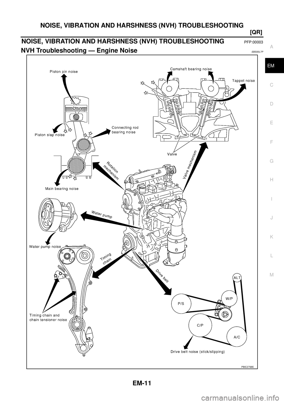 NISSAN X-TRAIL 2005  Service Owners Manual NOISE, VIBRATION AND HARSHNESS (NVH) TROUBLESHOOTING
EM-11
[QR]
C
D
E
F
G
H
I
J
K
L
MA
EM
 
NOISE, VIBRATION AND HARSHNESS (NVH) TROUBLESHOOTINGPFP:00003
NVH Troubleshooting — Engine NoiseEBS00L7P
P