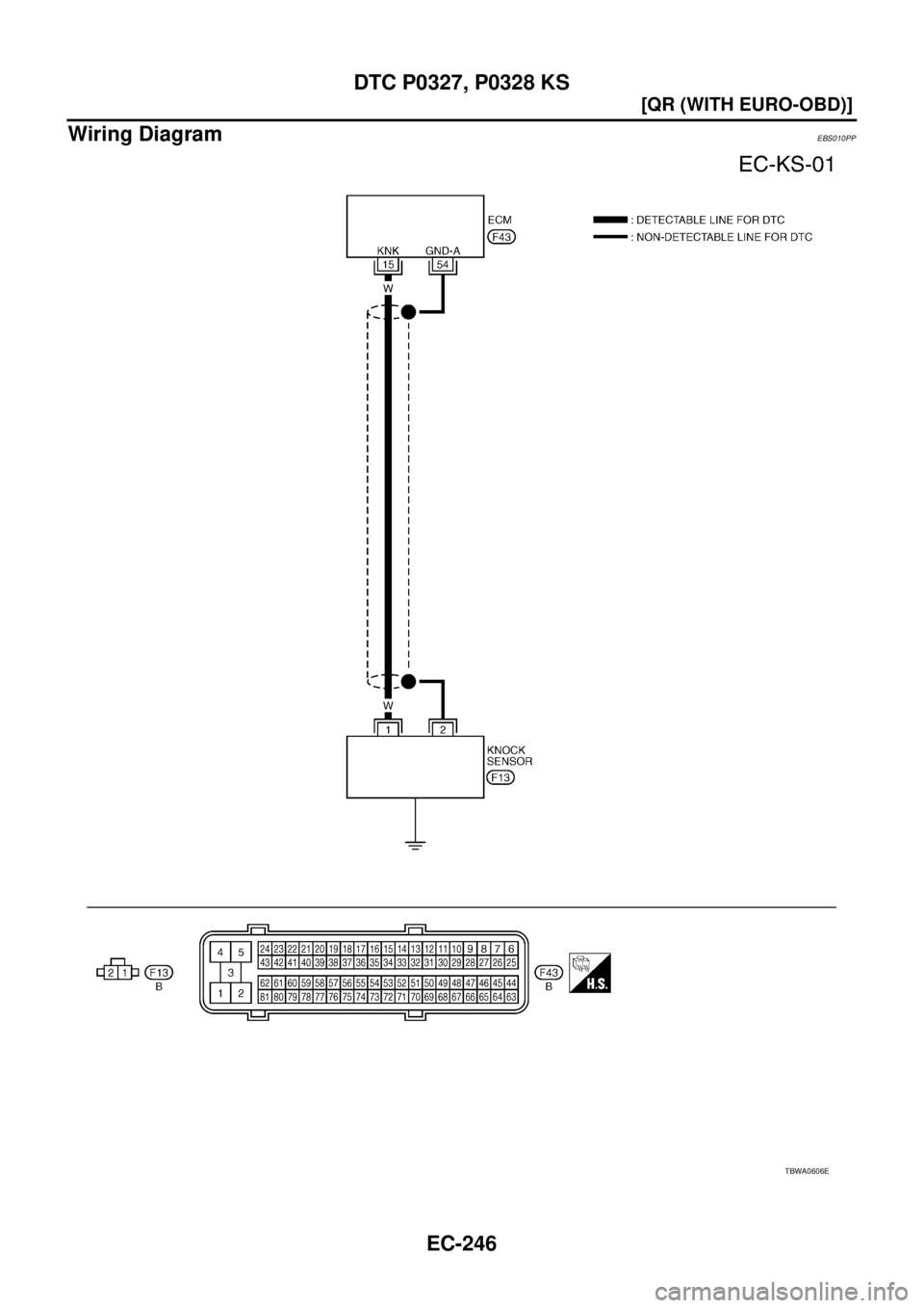 NISSAN X-TRAIL 2005  Service Repair Manual EC-246
[QR (WITH EURO-OBD)]
DTC P0327, P0328 KS
 
Wiring DiagramEBS010PP
TBWA0606E 