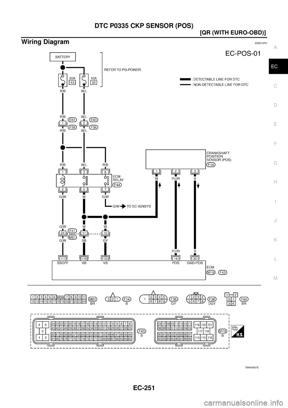 NISSAN X-TRAIL 2005  Service Repair Manual DTC P0335 CKP SENSOR (POS)
EC-251
[QR (WITH EURO-OBD)]
C
D
E
F
G
H
I
J
K
L
MA
EC
 
Wiring DiagramEBS010PX
TBWA0607E 