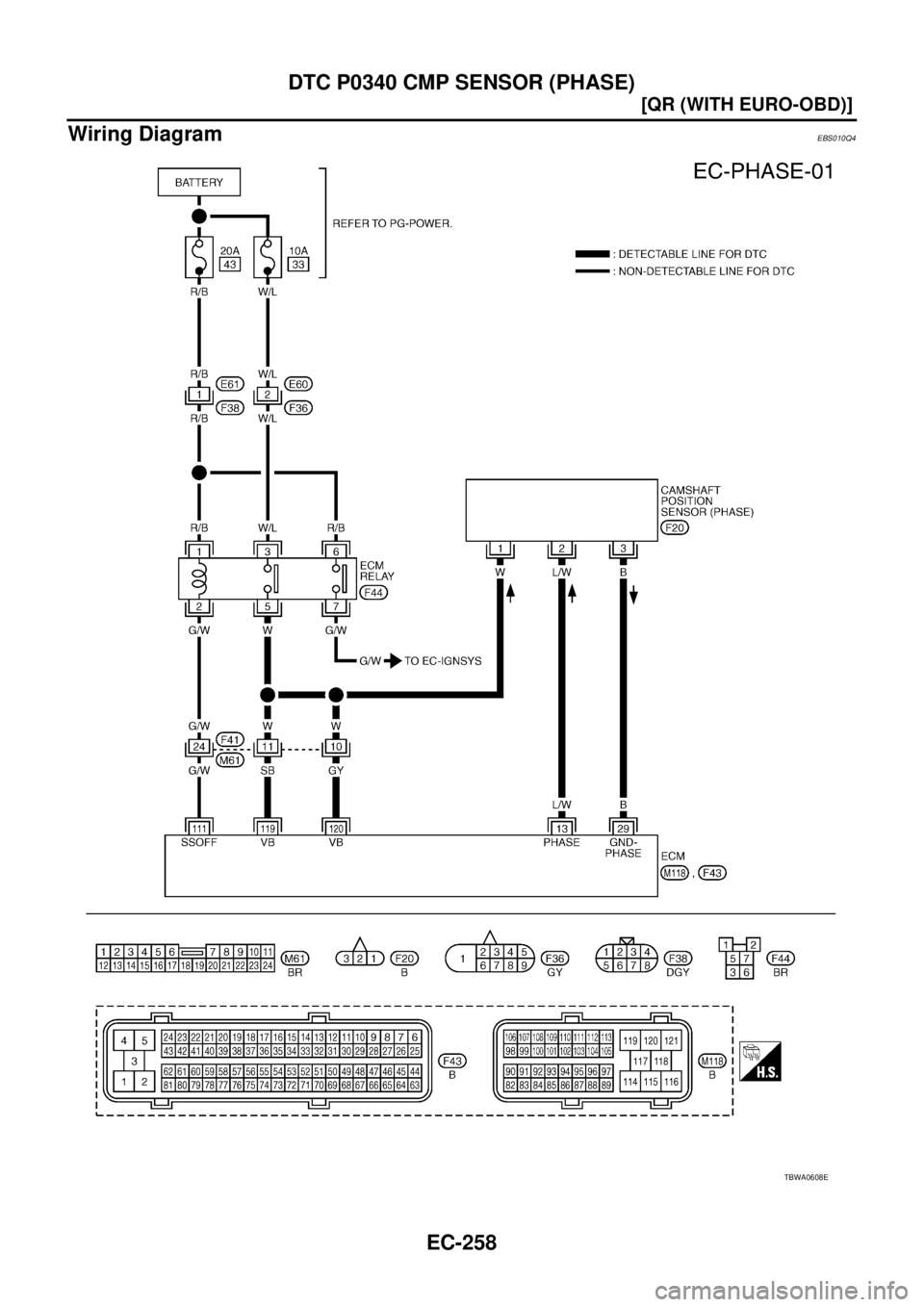 NISSAN X-TRAIL 2005  Service Repair Manual EC-258
[QR (WITH EURO-OBD)]
DTC P0340 CMP SENSOR (PHASE)
 
Wiring DiagramEBS010Q4
TBWA0608E 
