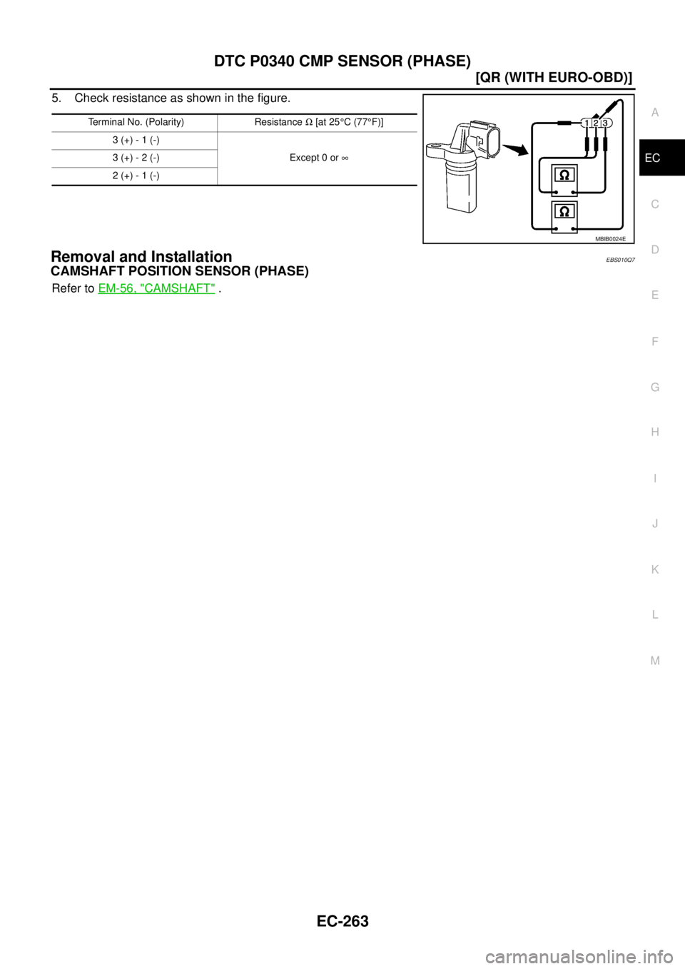 NISSAN X-TRAIL 2005  Service Repair Manual DTC P0340 CMP SENSOR (PHASE)
EC-263
[QR (WITH EURO-OBD)]
C
D
E
F
G
H
I
J
K
L
MA
EC
 
5. Check resistance as shown in the figure.
Removal and InstallationEBS010Q7
CAMSHAFT POSITION SENSOR (PHASE)
Refer