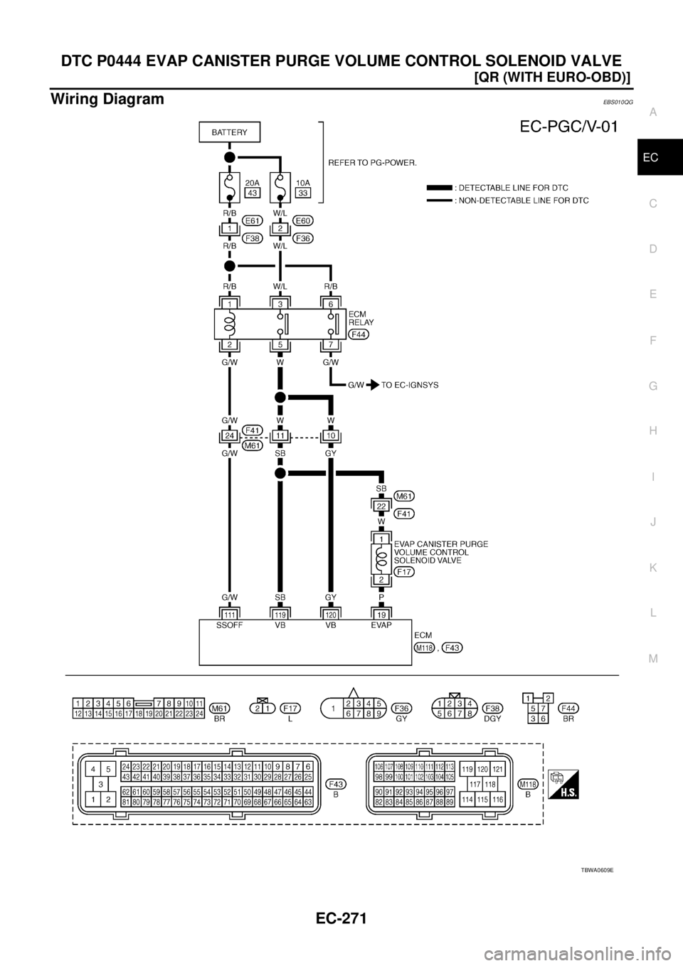 NISSAN X-TRAIL 2005  Service Repair Manual DTC P0444 EVAP CANISTER PURGE VOLUME CONTROL SOLENOID VALVE
EC-271
[QR (WITH EURO-OBD)]
C
D
E
F
G
H
I
J
K
L
MA
EC
 
Wiring DiagramEBS010QG
TBWA0609E 