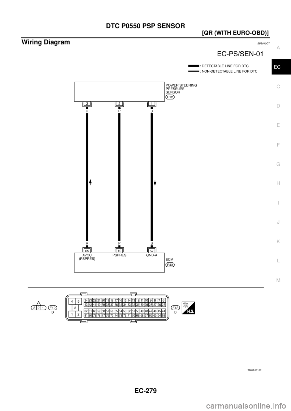 NISSAN X-TRAIL 2005  Service Repair Manual DTC P0550 PSP SENSOR
EC-279
[QR (WITH EURO-OBD)]
C
D
E
F
G
H
I
J
K
L
MA
EC
 
Wiring DiagramEBS010QT
TBWA0610E 