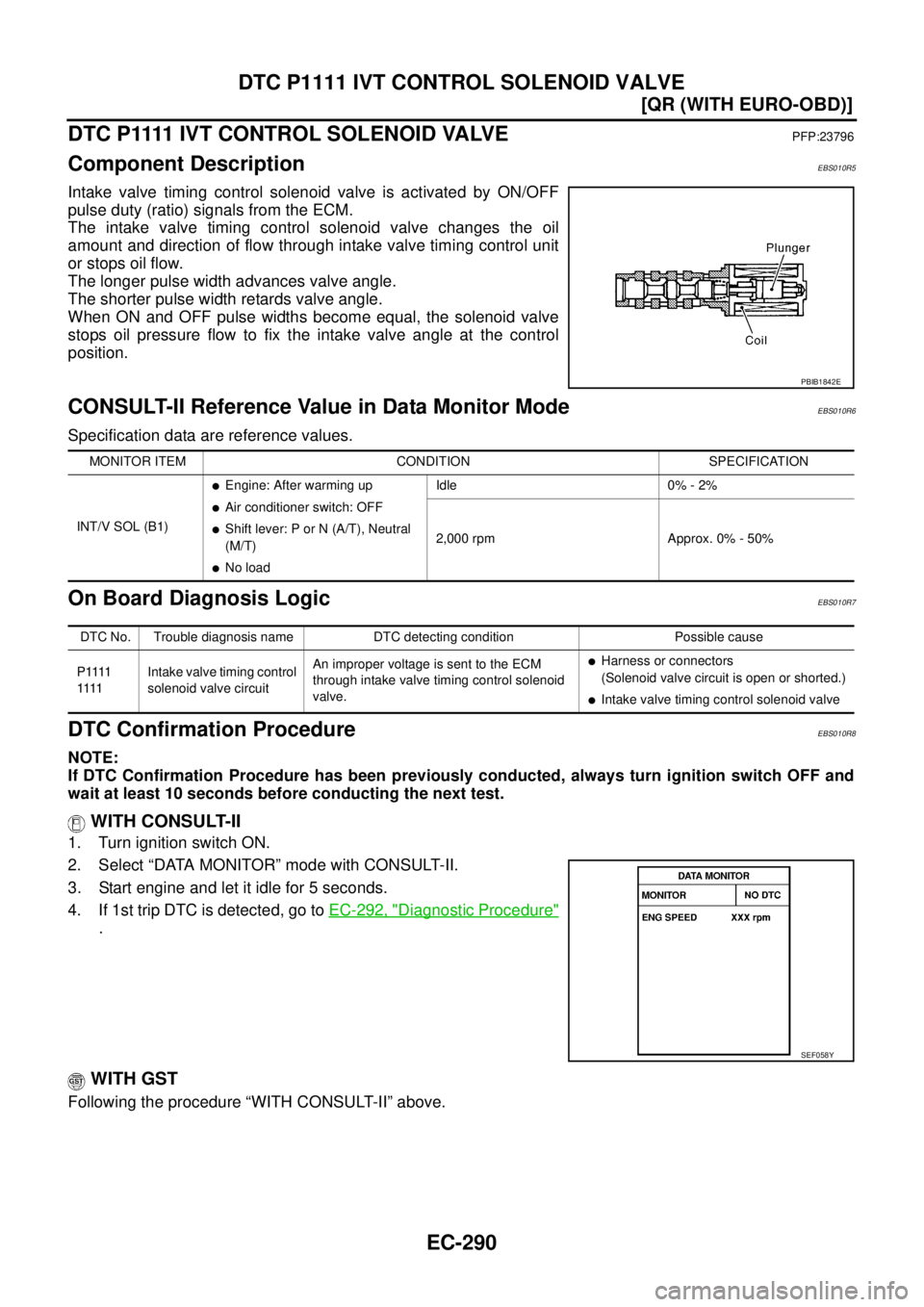 NISSAN X-TRAIL 2005  Service Repair Manual EC-290
[QR (WITH EURO-OBD)]
DTC P1111 IVT CONTROL SOLENOID VALVE
 
D T C  P 1111  I V T  C O N T R O L  S O L E N O I D  VA LV EPFP:23796
Component DescriptionEBS010R5
Intake valve timing control sole